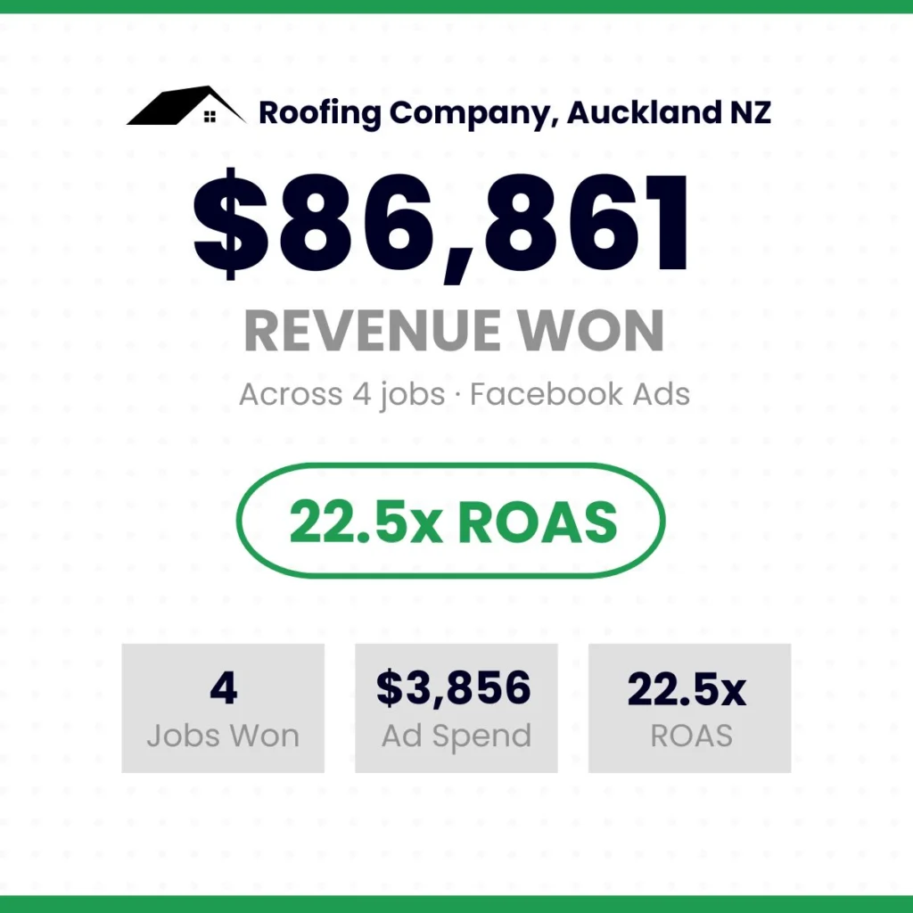 Facebook Ads Results: $86,861 Revenue Won