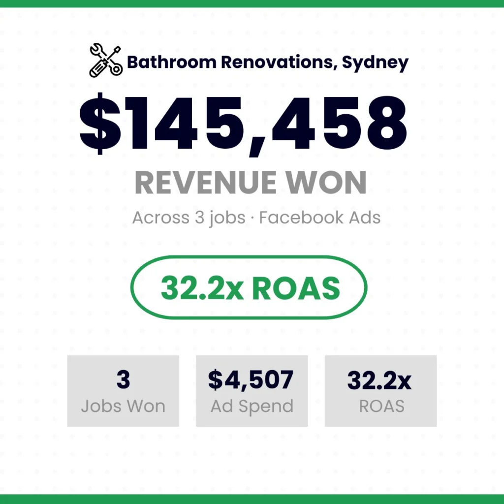 Facebook Ads Results - $145,458 Renenue Won