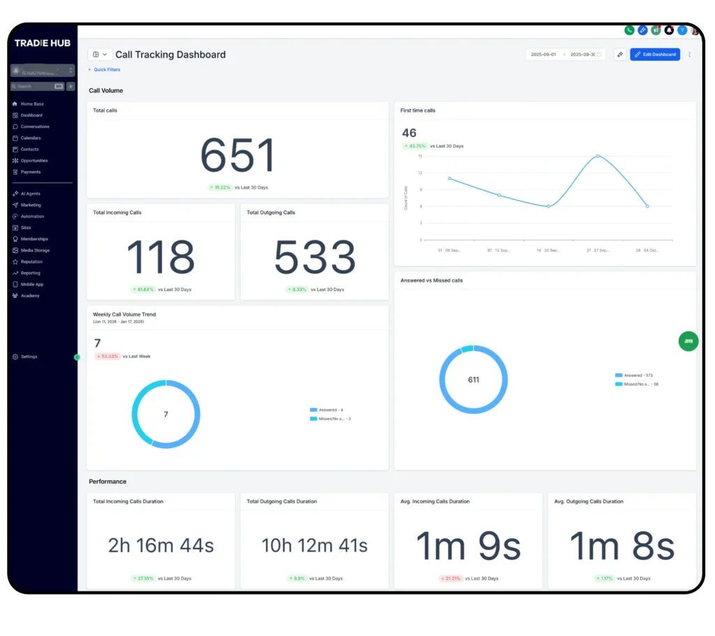 TWG Website - Sales Exec - Call Tracking