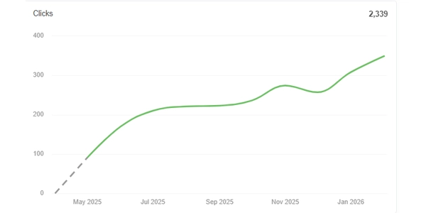 Google Ads conversion results for a tradie campaign
