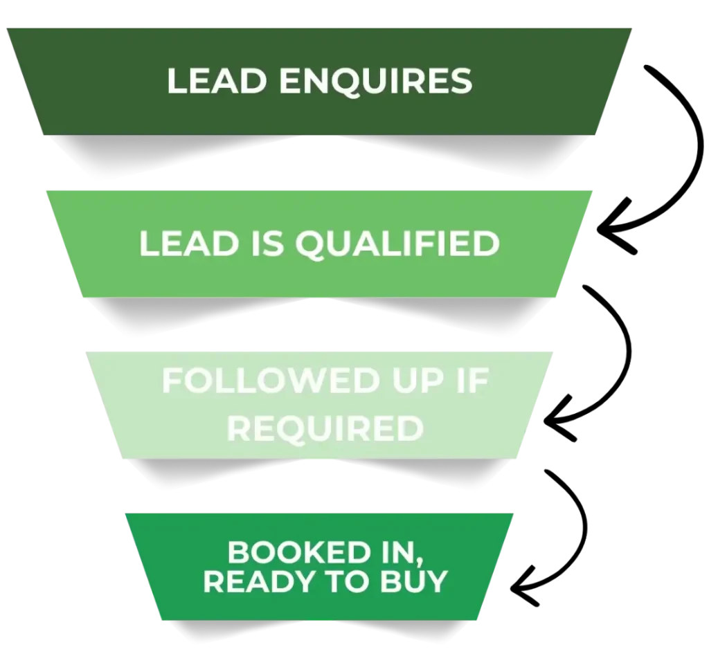 sales exec funnel image